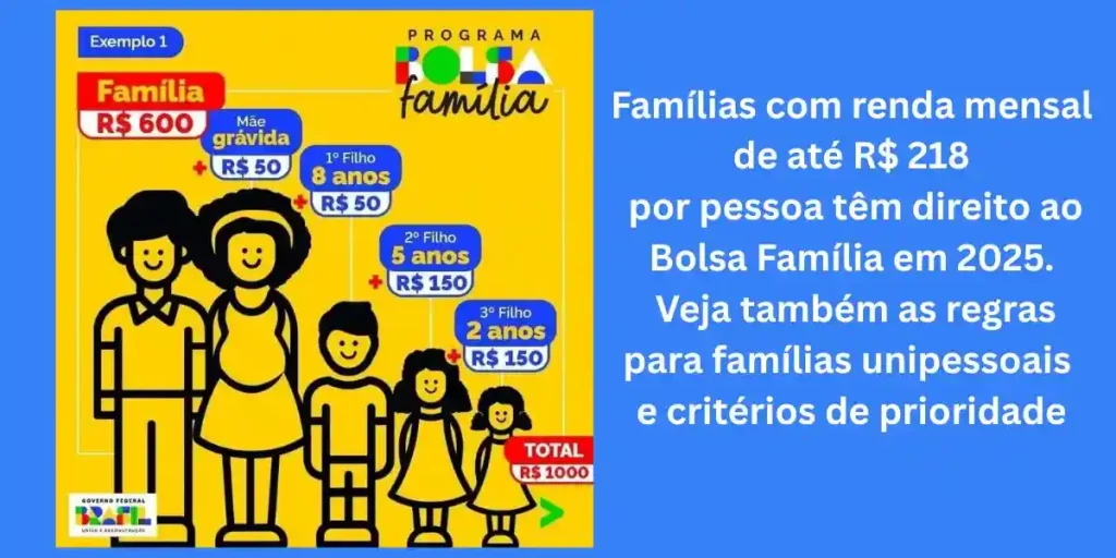 Quem tem direito ao bolsa familia