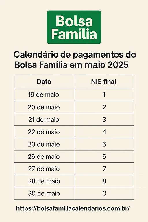 Calendário de pagamento do Bolsa Família em abril 2025